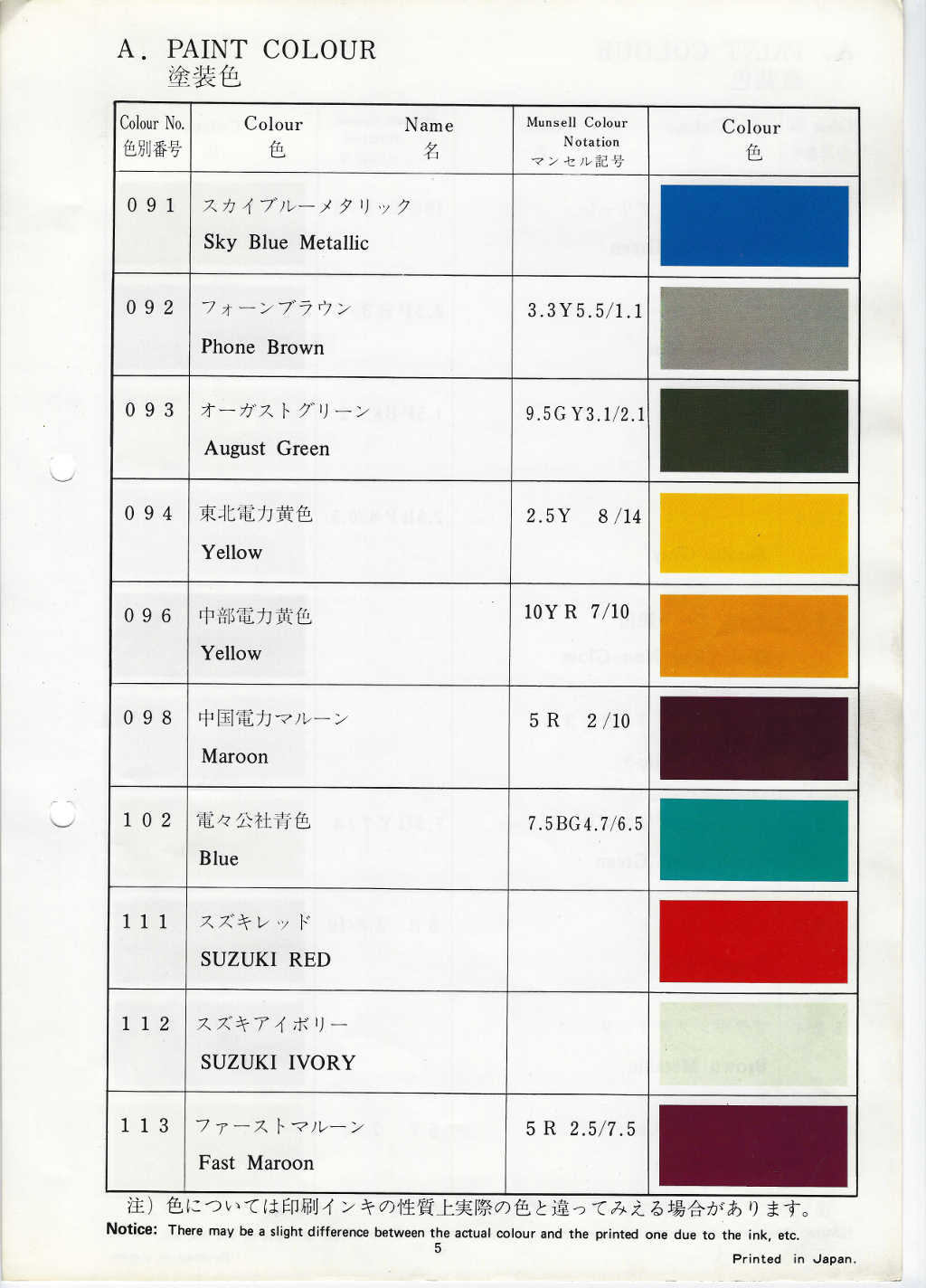 Suzuki Colour Codes Manual
