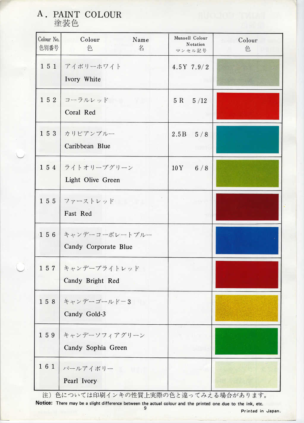 Suzuki Colour Codes Manual