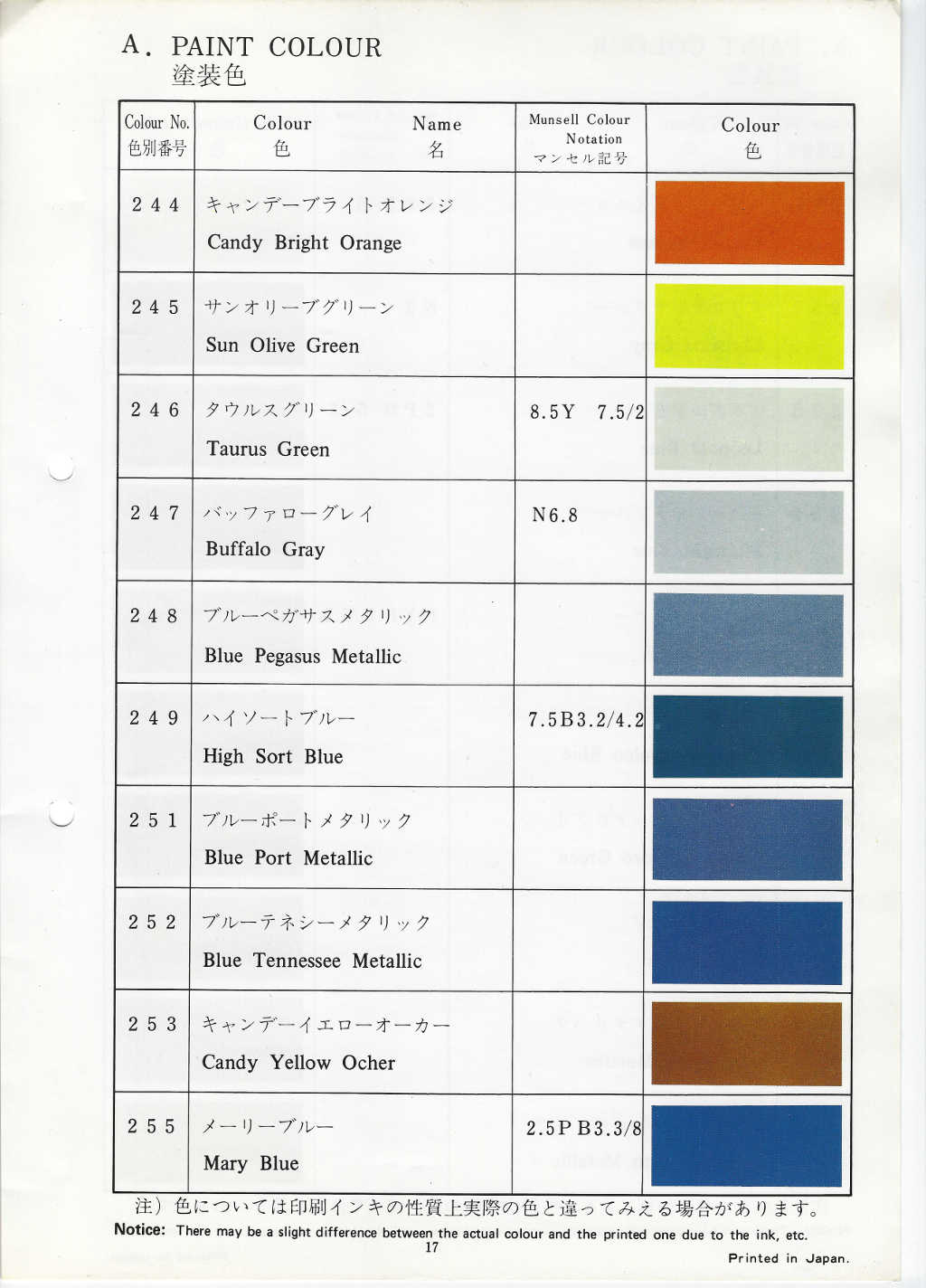 Suzuki Colour Codes Manual
