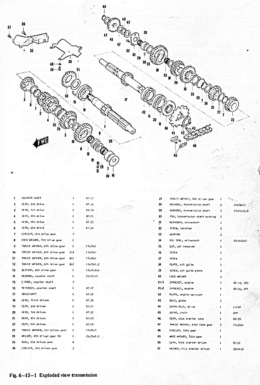 GT380 Service Manual