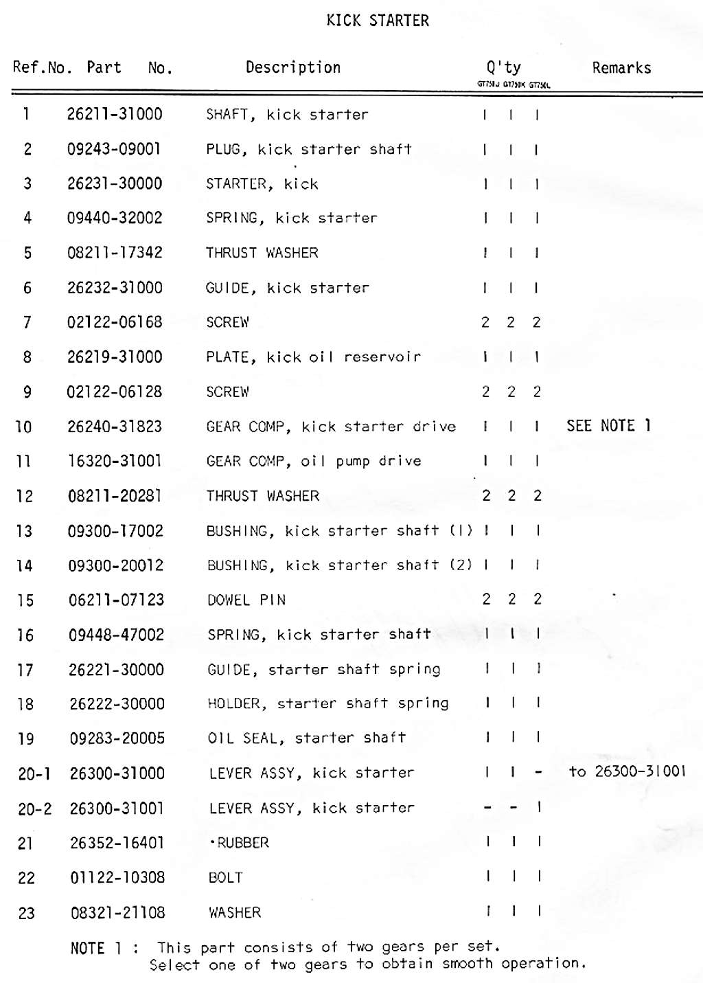 GT750 Parts Manual