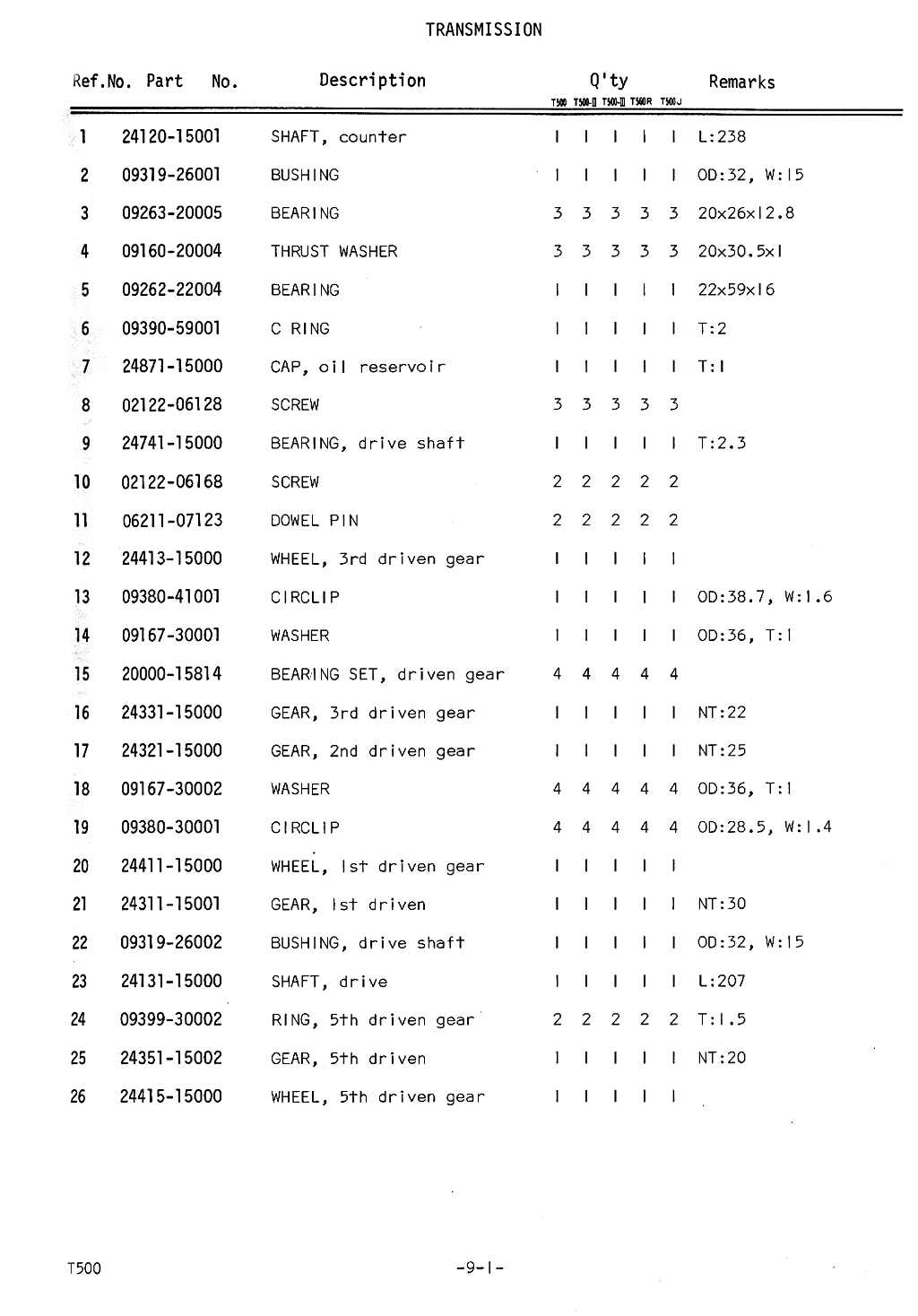 T500 Parts Manual